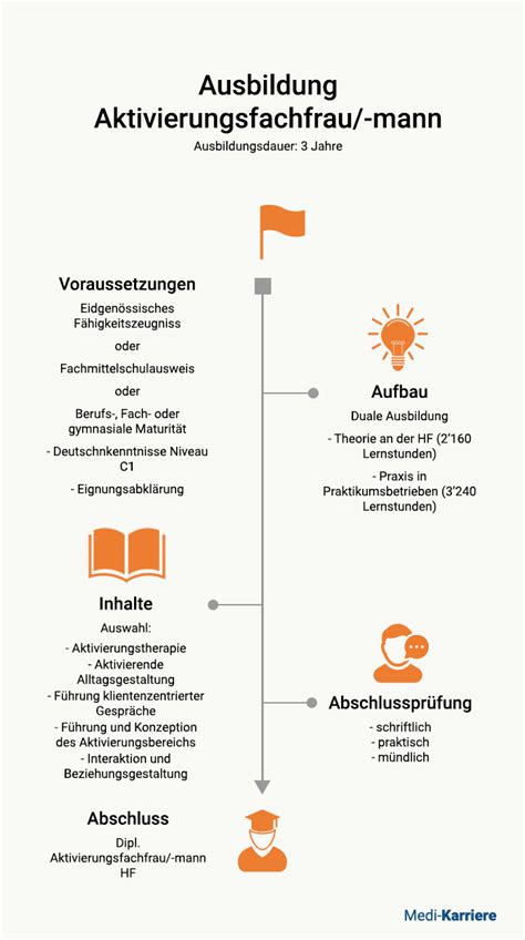 aktivierungsfachfrau ausbildung.